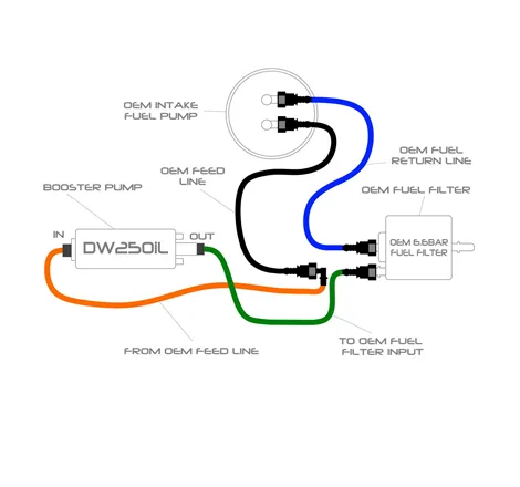 EA888 LPFP DW250iL In-line Upgrade kit