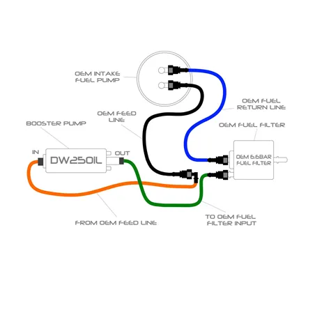 EA888 LPFP DW250iL In-line Upgrade kit