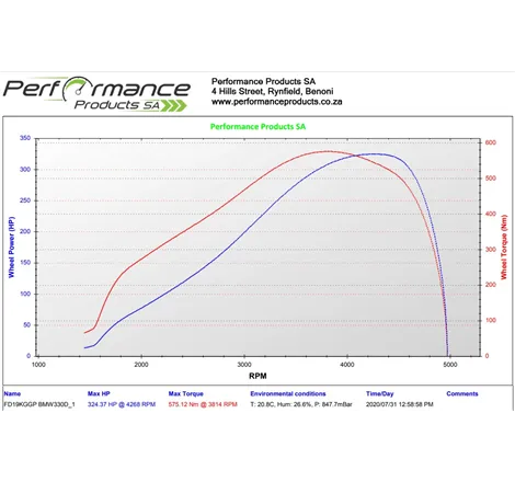 PPSA Dyno Power Run Performance Products SA - 1