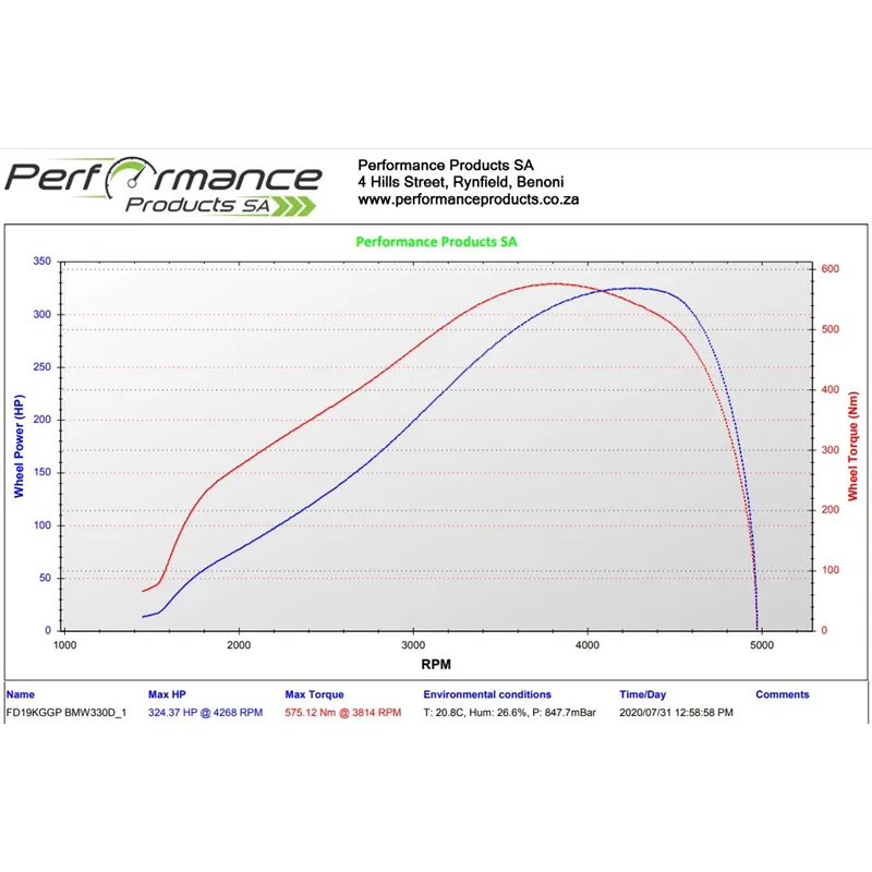 PPSA Dyno Power Run Performance Products SA - 1