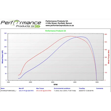 PPSA Dyno Power Run Performance Products SA - 1