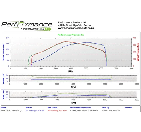 PPSA Dyno Power Run with AFR, Boost Logging Performance Products SA - 2