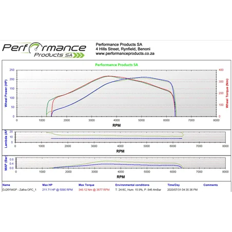 PPSA Dyno Power Run with AFR, Boost Logging Performance Products SA - 2