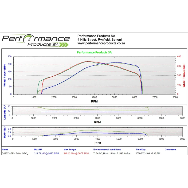 PPSA Dyno Power Run with AFR, Boost  and Knock Logging Performance Products SA - 2