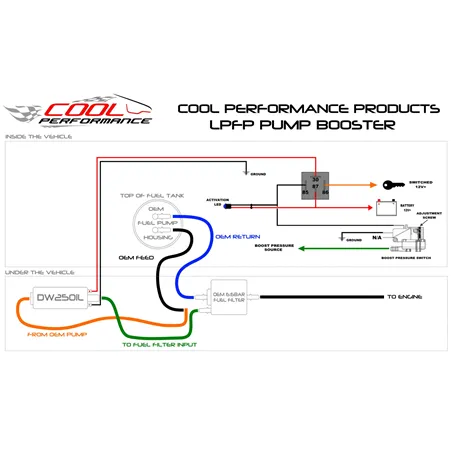 EA888 LPFP DW250iL In-line Upgrade kit
